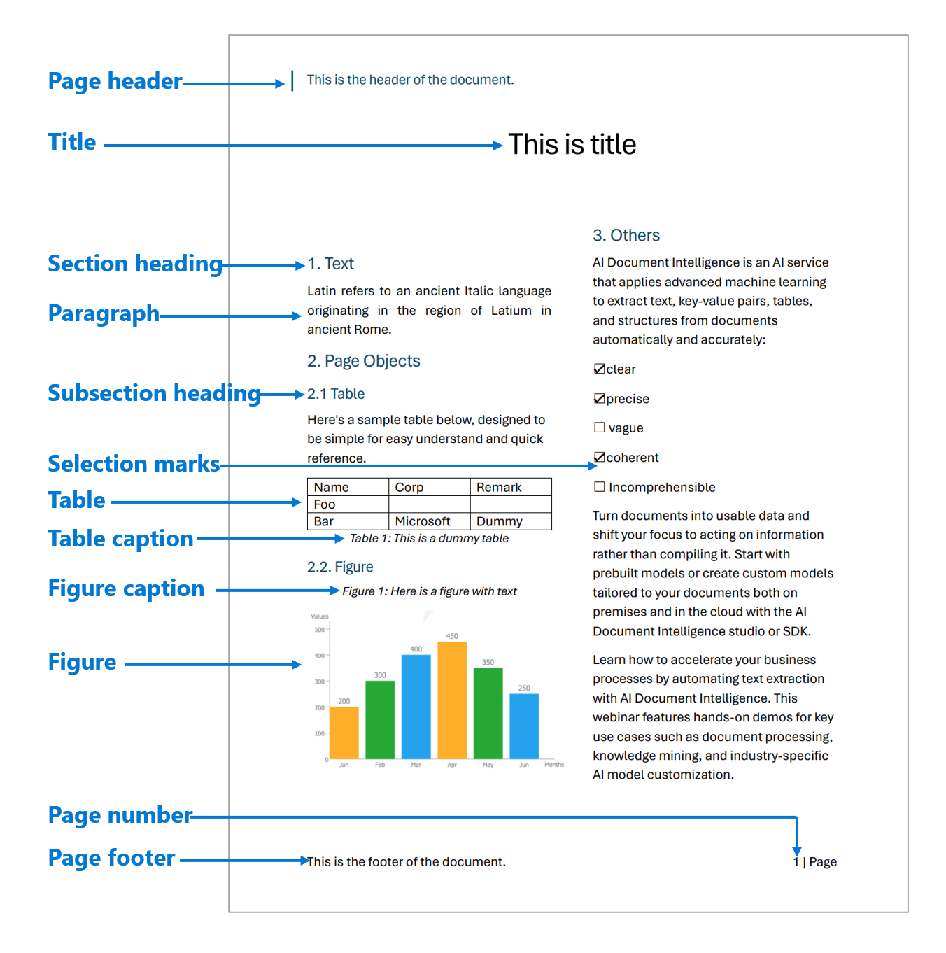 Illustration that shows a document layout example.