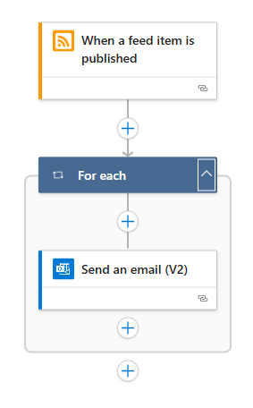 Screenshot shows the workflow designer, action named For each, and action named Send an email, now inside the For each action.