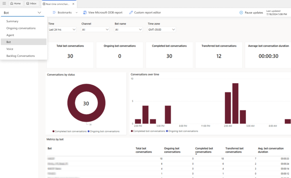 Screenshot of realtime bot dashboard