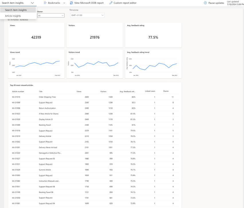 Knowledge article insights analytics dashboard.
