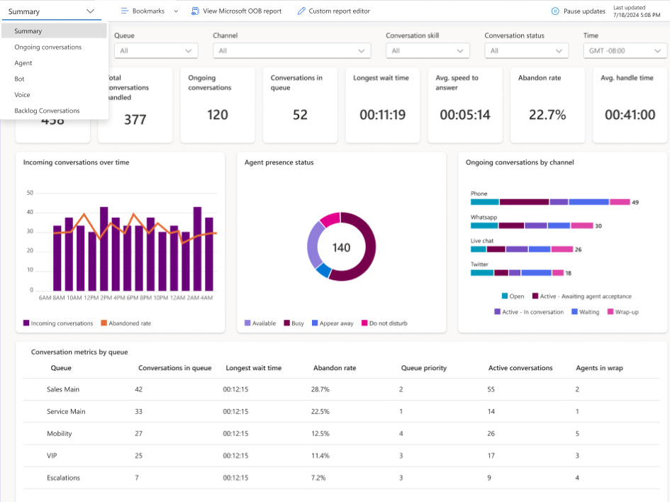 Screenshot of the real-time summary report.