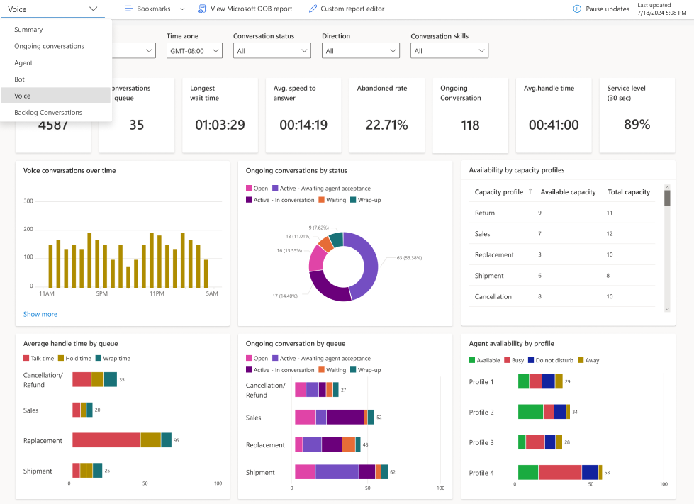 Screenshot of the real-time Voice report.