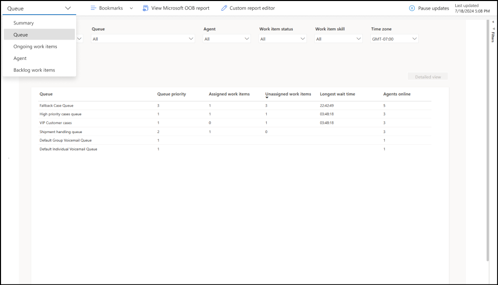 Screenshot real-time analytics for queue report