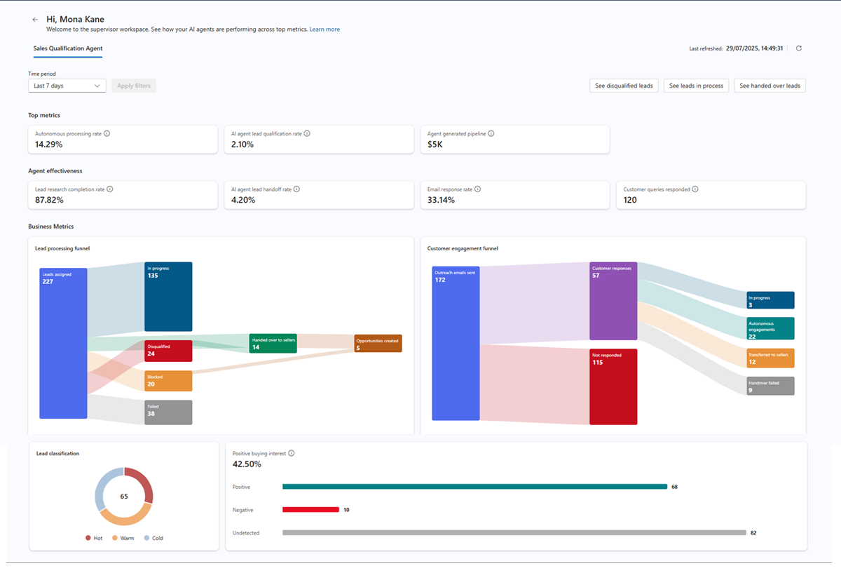 Screenshot of the supervisor dashboard for engage mode