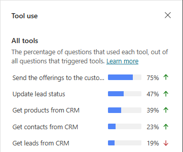 Screenshot of the Tool usage graph and metrics.
