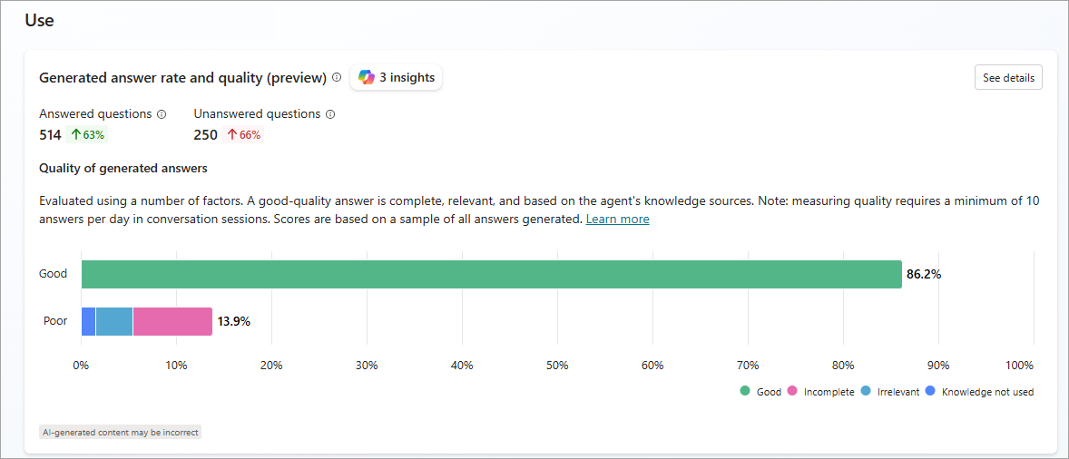 The answer rate and quality section.